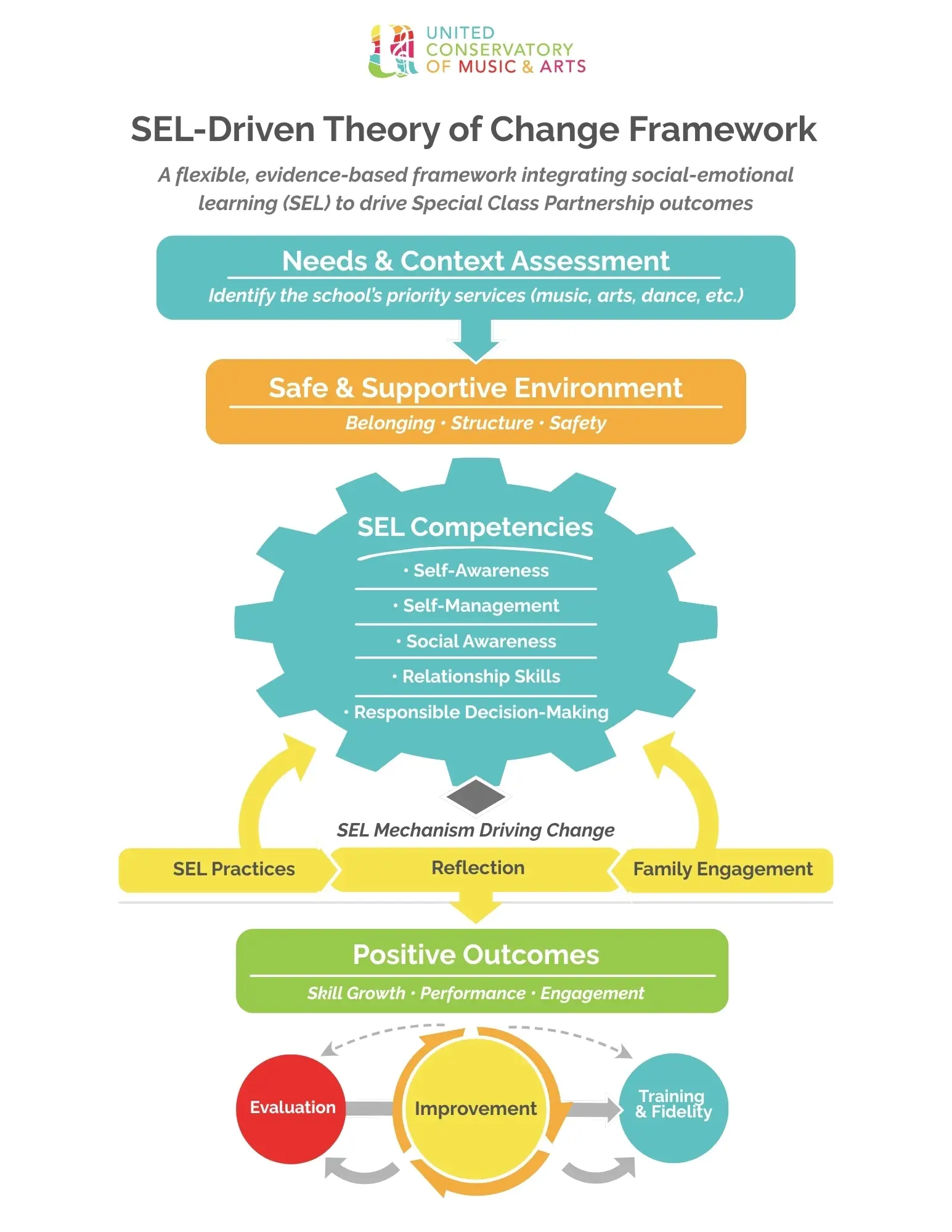 UCMA Framework Diagram